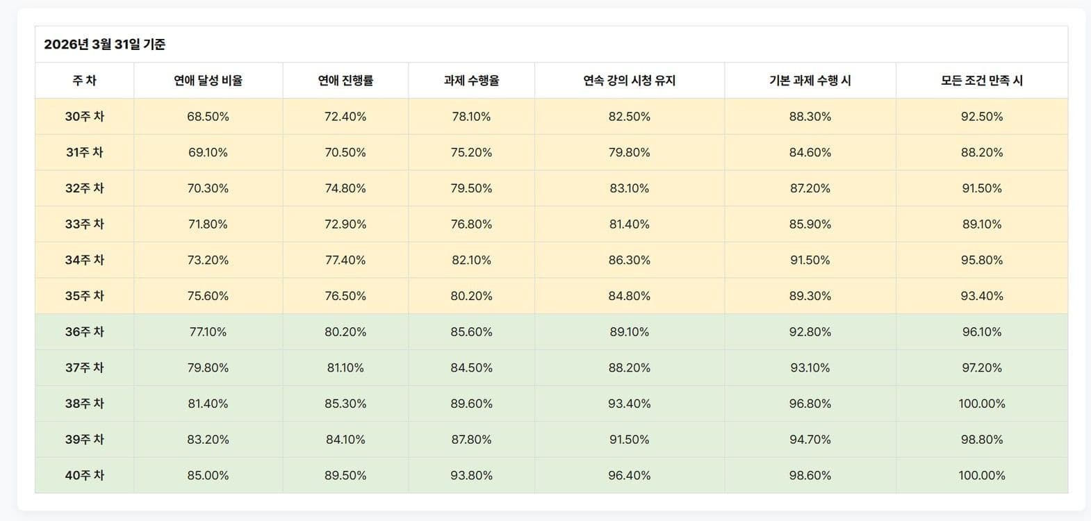 연도별 멤버십 회원 성장 데이터